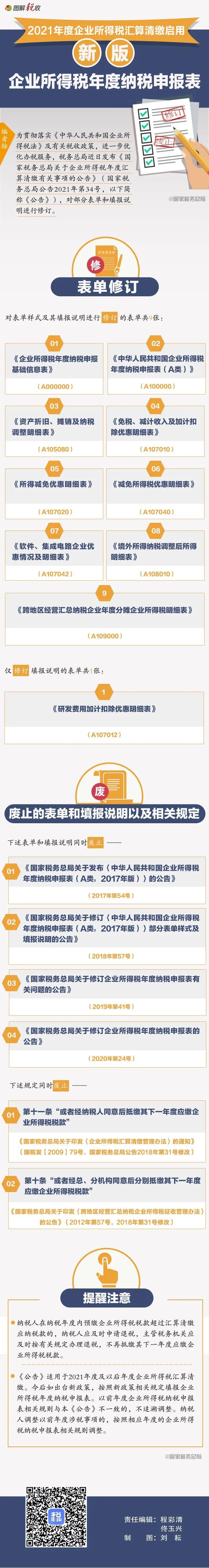 修訂了！2021年度企業(yè)所得稅匯算清繳啟用新報(bào)表