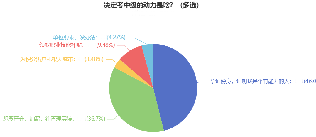 2023年中級會計職稱報名即將結(jié)束！報考中級實現(xiàn)升職！加薪！