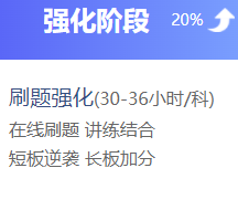 中級會計職稱過考三板斧！應(yīng)考必看！