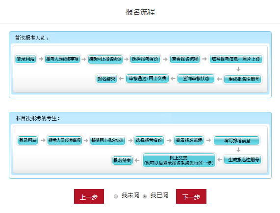 2022年北京初級(jí)會(huì)計(jì)怎么報(bào)考？