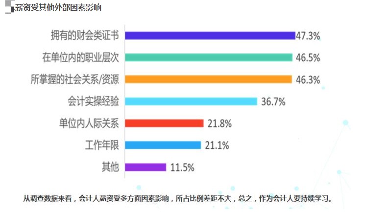 高級(jí)經(jīng)濟(jì)師職稱證書將大概率影響你的薪資！