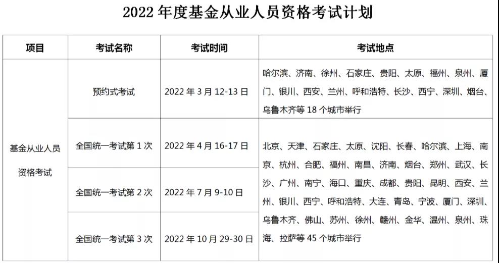 2022年基金從業(yè)考試計(jì)劃出爐，最早3月考試！