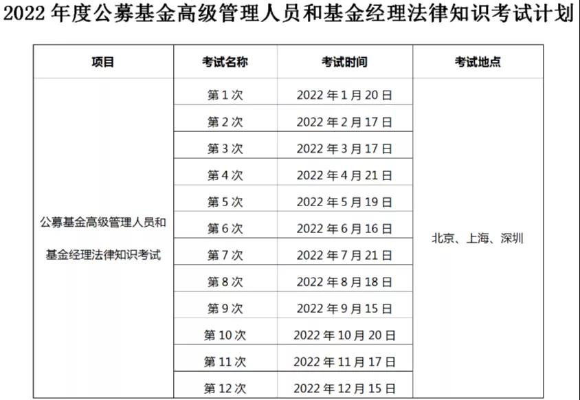 2022年基金從業(yè)考試計(jì)劃出爐，最早3月考試！