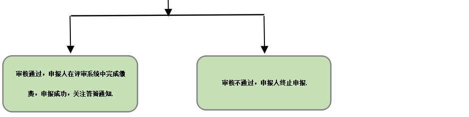 山西2021年高會(huì)評(píng)審申報(bào)流程圖