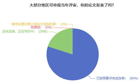 關(guān)于高會(huì)評(píng)審論文：吃過(guò)虧的人 給大家提建議！