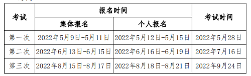 2022年期貨從業(yè)資格考試介紹！考試報名以及就業(yè)方向！超全