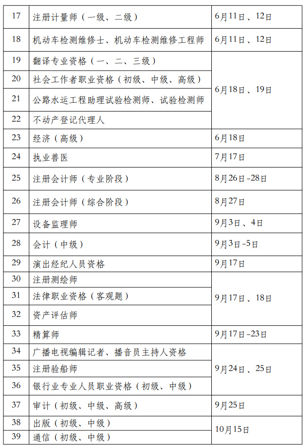 人力資源社會(huì)保障部發(fā)布關(guān)于2022年專業(yè)技術(shù)資格考試計(jì)劃的通知