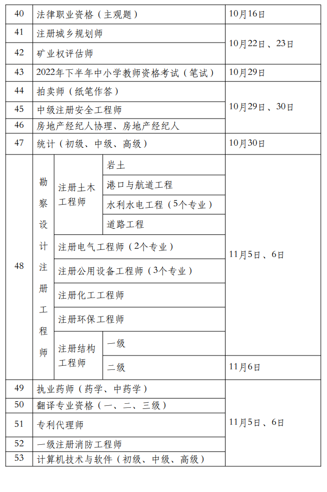 人力資源社會(huì)保障部發(fā)布關(guān)于2022年專業(yè)技術(shù)資格考試計(jì)劃的通知