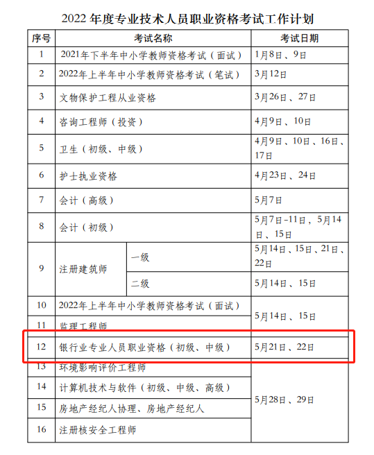 考試提前！2022銀行從業(yè)資格考試時(shí)間已出！