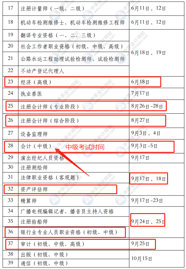 2022年會(huì)計(jì)人考試時(shí)間表