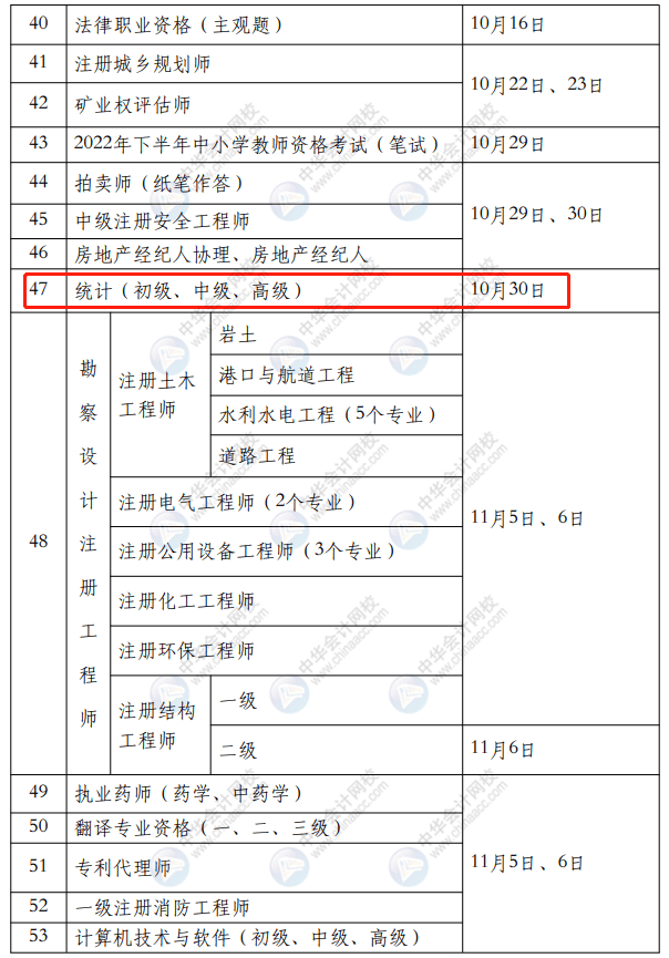 2022年會(huì)計(jì)人考試時(shí)間表