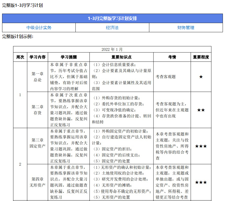 準(zhǔn)備2022年中級(jí)會(huì)計(jì)職稱考試 這5點(diǎn)先做好！