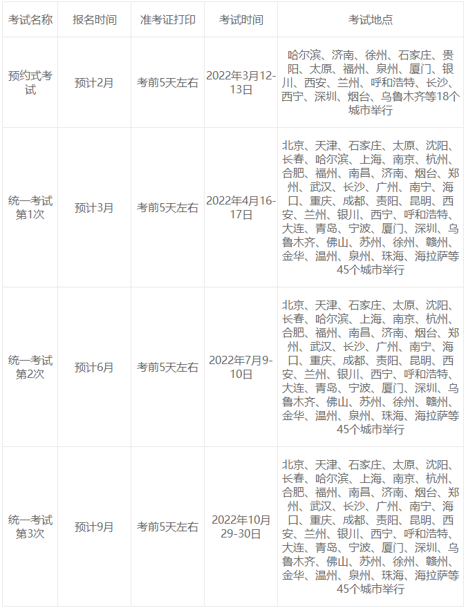 2022年基金從業(yè)報名時間及報名網(wǎng)址