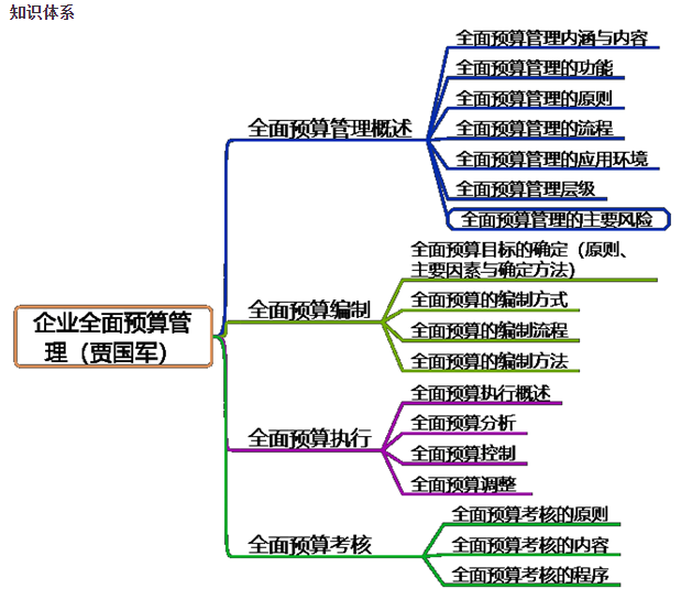 2022高會(huì)新課更新！賈國(guó)軍老師教材精講課程試聽(tīng)：全面預(yù)算管理