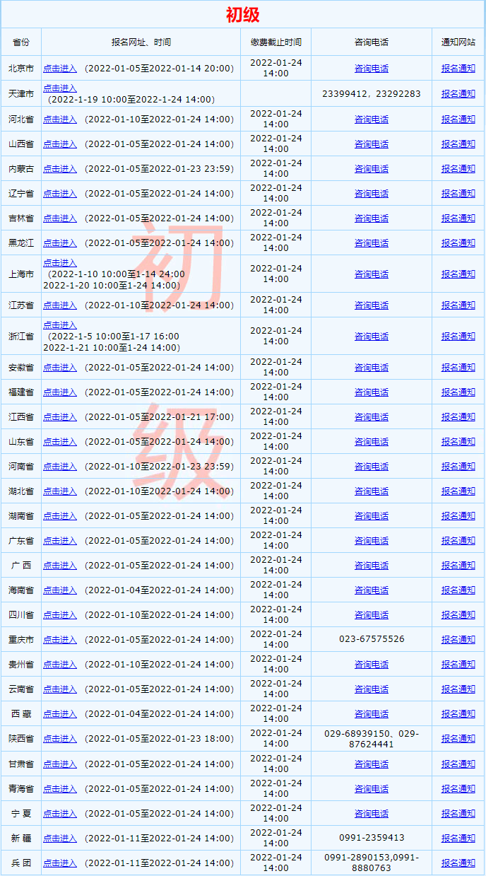 2022年全國初級會計資格考試報名入口已開通！點這里！