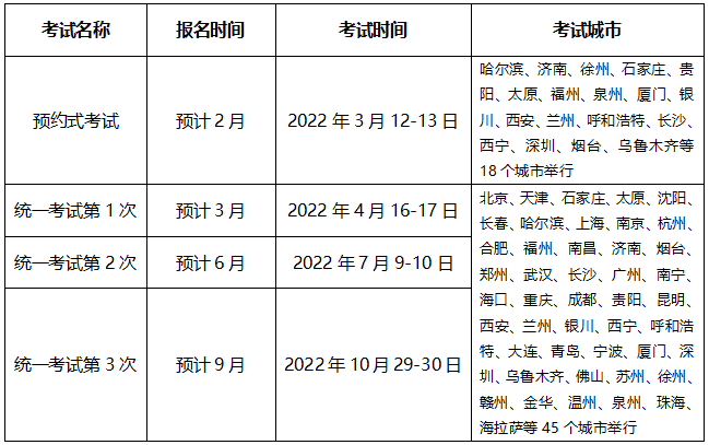 超全|2022年金融從業(yè)考試時間匯總！重大變化立即了解