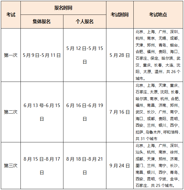 超全|2022年金融從業(yè)考試時間匯總！重大變化立即了解