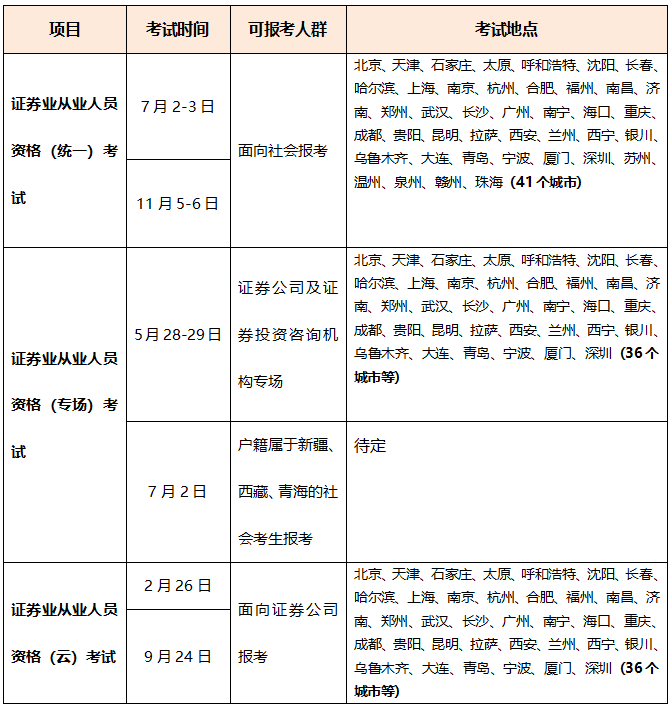 超全|2022年金融從業(yè)考試時間匯總！重大變化立即了解