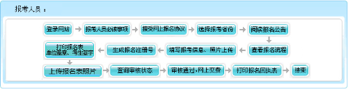 河南2022年高級(jí)會(huì)計(jì)師報(bào)名1月23日截止