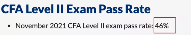 11月CFA二級成績曝光！通過率再創(chuàng)新高??！