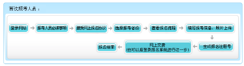 內(nèi)蒙古2022年高級會計(jì)師報(bào)名流程公布