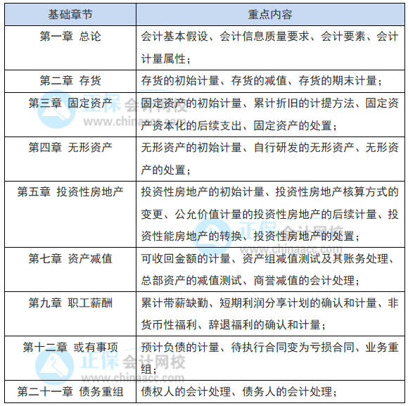 教材還沒出 2022注會會計現(xiàn)階段如何備考？