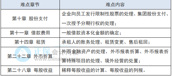 教材還沒出 2022注會會計現(xiàn)階段如何備考？