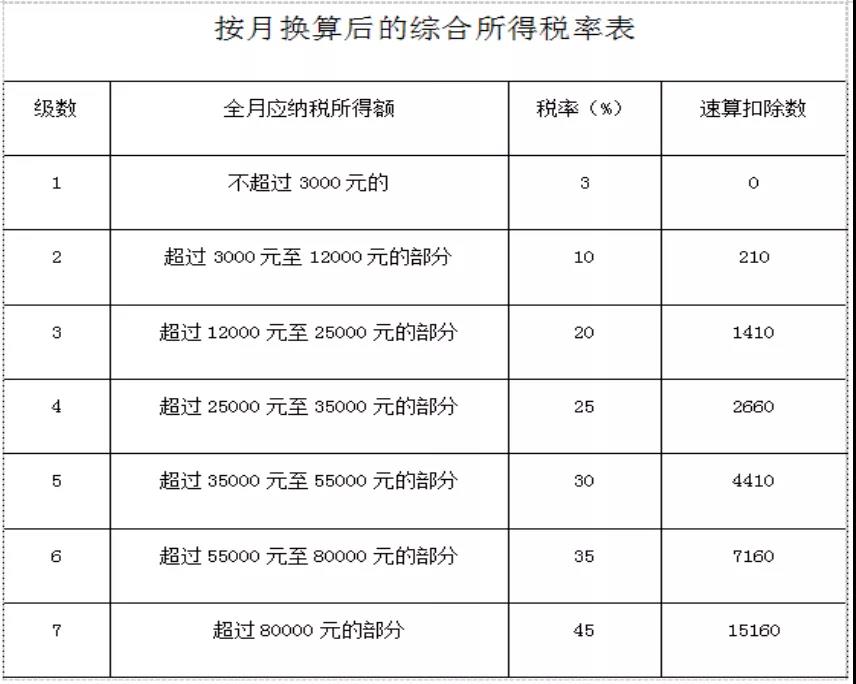 年終獎怎么計稅？換工作后如何選擇匯繳地稅務機關？