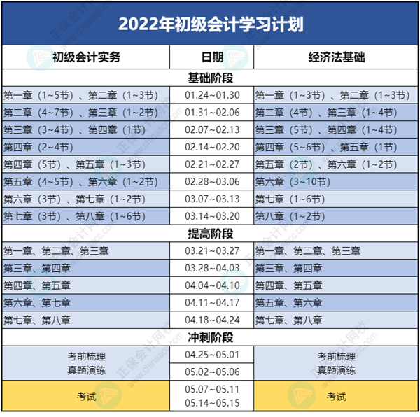 【開(kāi)學(xué)】初級(jí)會(huì)計(jì)學(xué)習(xí)計(jì)劃表開(kāi)始周更啦！