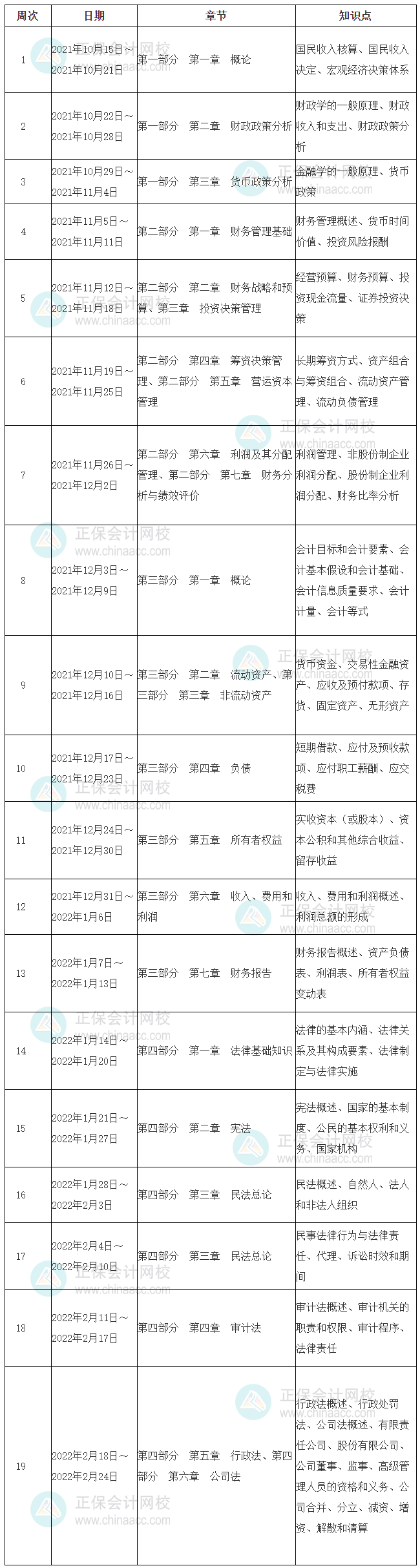 初級(jí)-審計(jì)專業(yè)相關(guān)知識(shí)