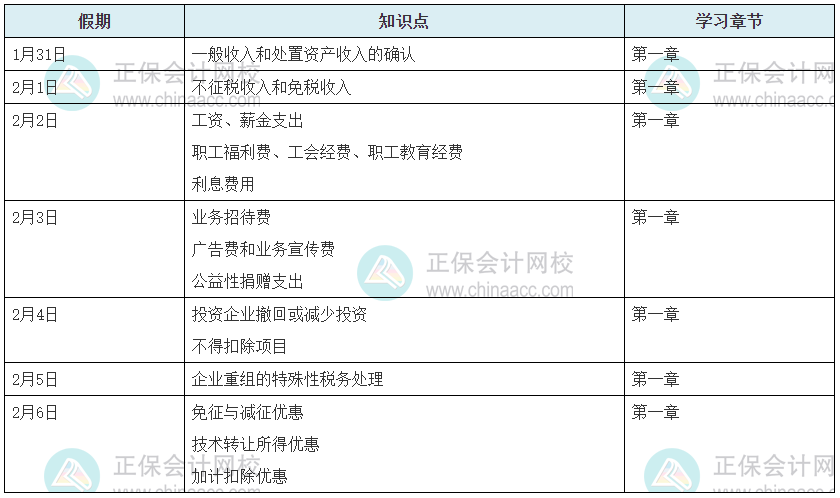 2022年稅務(wù)師《稅法二》春節(jié)假期7天學(xué)習(xí)計劃