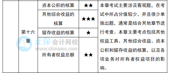 2022注會(huì)《會(huì)計(jì)》預(yù)習(xí)計(jì)劃第六周（第14-16章）