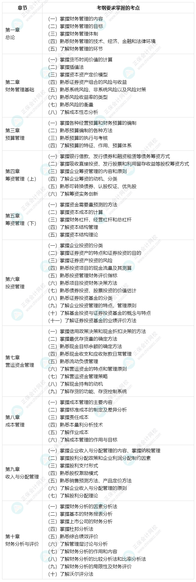 建議收藏：中級會計財務(wù)管理71個考綱要求的考點清單！