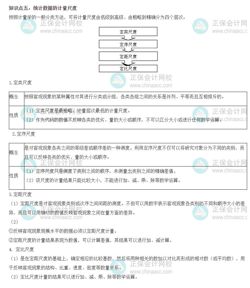 初級(jí)經(jīng)濟(jì)師基礎(chǔ)知識(shí)精選