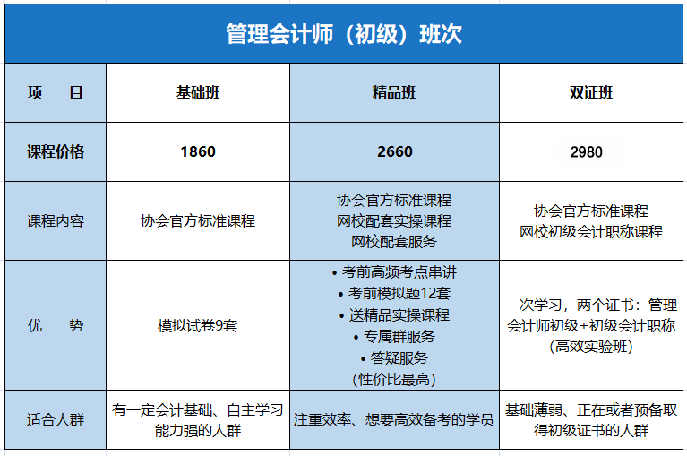 初級管理會(huì)計(jì)課程