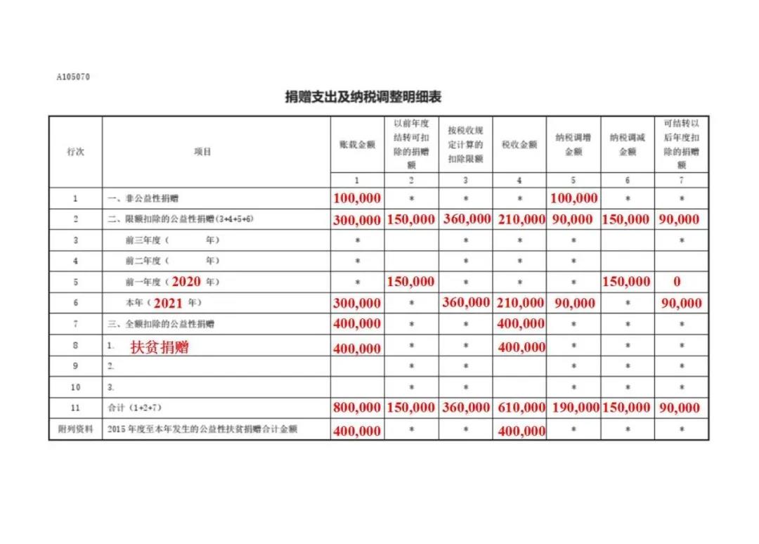 公益性捐贈企業(yè)如何稅前扣除，一文搞定！