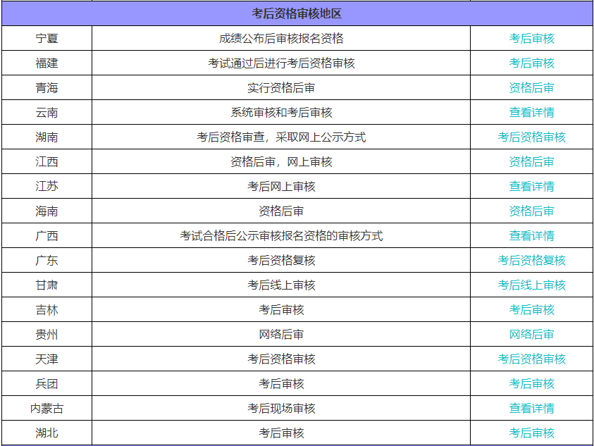 初級會計職稱考后需要資格審核嗎？