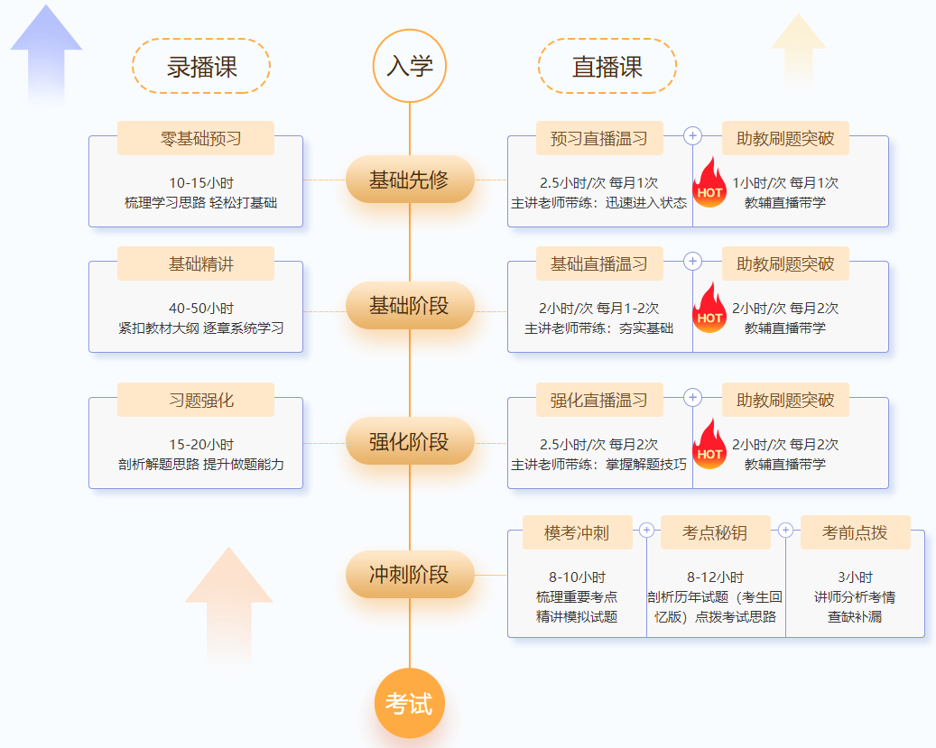 @尊享無(wú)憂班學(xué)員：9-11日高志謙、達(dá)江、侯永斌直播喊你預(yù)習(xí)溫習(xí)