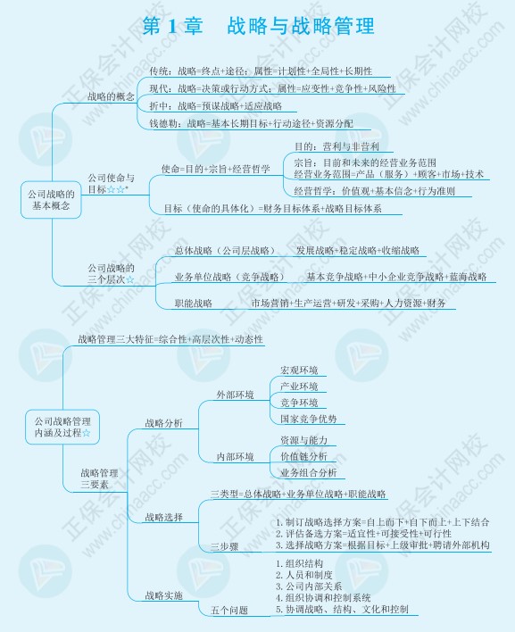 注會《戰(zhàn)略》思維導(dǎo)圖請查收！梳理知識點不再愁！