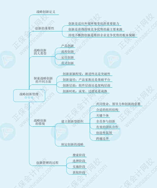 注會《戰(zhàn)略》思維導(dǎo)圖請查收！梳理知識點不再愁！