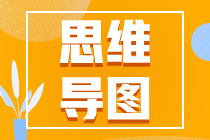 2022年注冊會計師經(jīng)濟法思維導圖