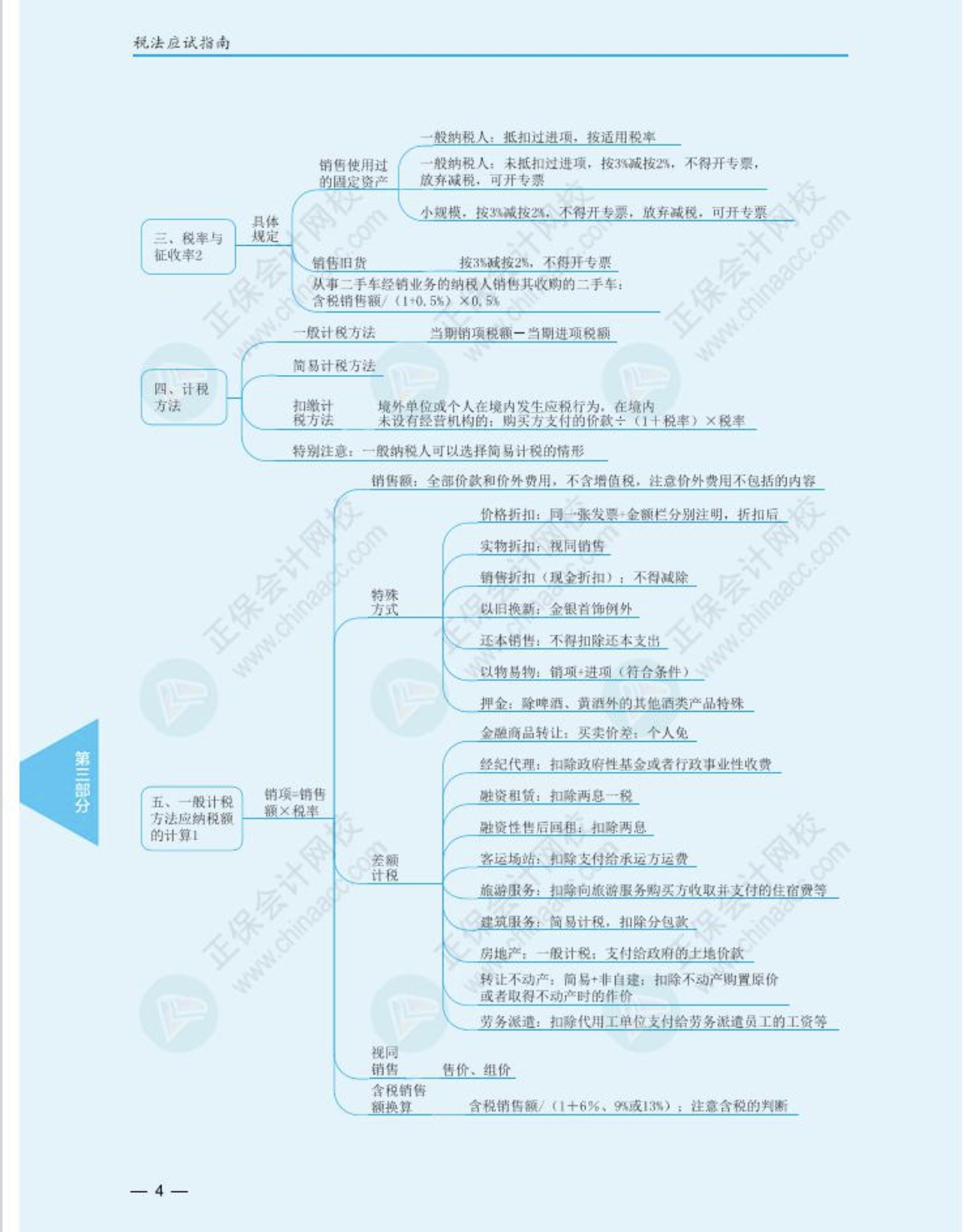 注冊會計師《稅法》思維導(dǎo)圖