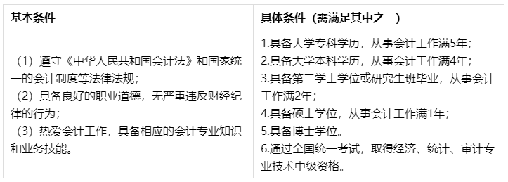 問：XX年畢業(yè) 會計工作X年… 能報名2022年中級會計考試嗎？