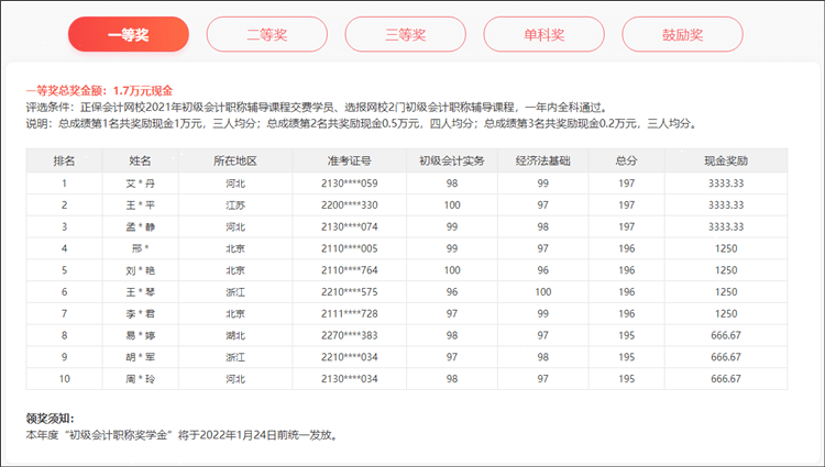 2021年初級會計(jì)職稱獎學(xué)金獲獎名單