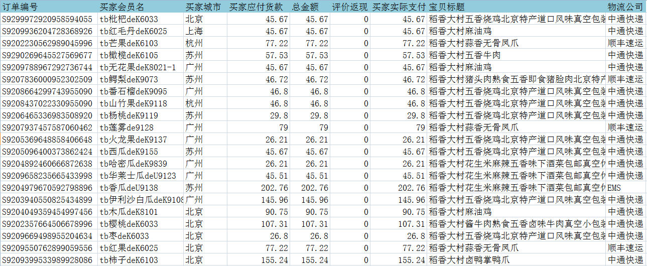 如何用sumif函數(shù)計(jì)算除北京之外的地區(qū)銷售額總和？