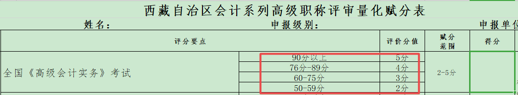 競爭激烈 2021年高會金榜最低分為91分！