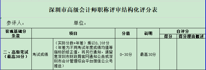 競爭激烈 2021年高會金榜最低分為91分！