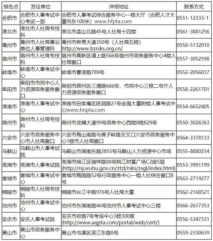 安徽省人事考試網(wǎng)