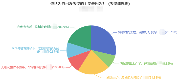 中級(jí)會(huì)計(jì)考試通過一科 2022年報(bào)考兩科 剩余科目怎么學(xué)？