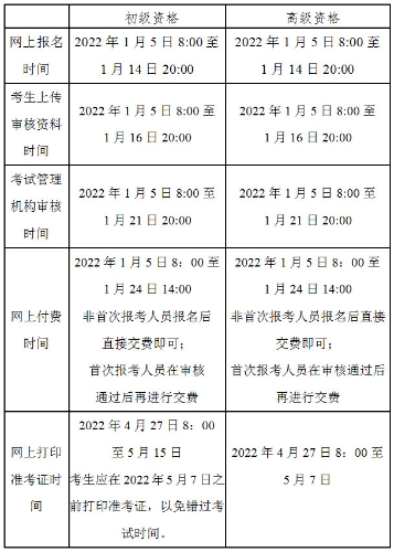 北京2022年高級會計(jì)師考試準(zhǔn)考證打印時間